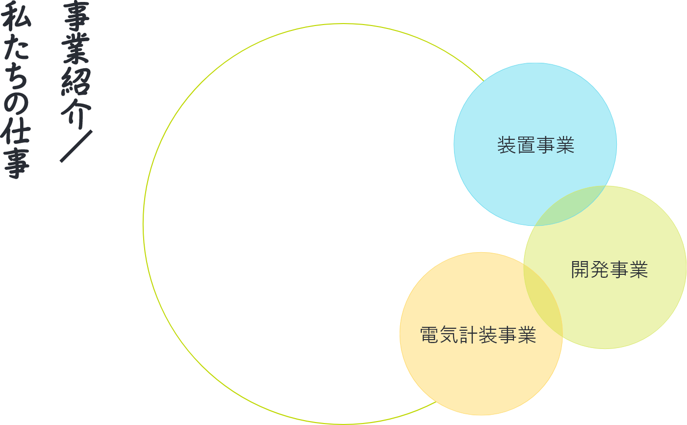 事業紹介／私たちの仕事